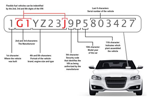 車牌英文意思|「車牌號」英文怎麼說？別告訴我是car number！